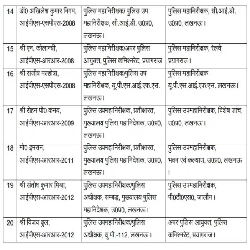 Lucknow: 20 IPS officers transferred-Yogi government in up