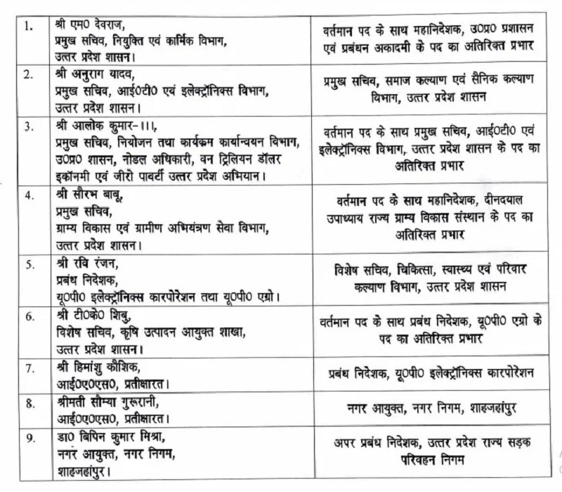 in up 9 IAS officers transferred