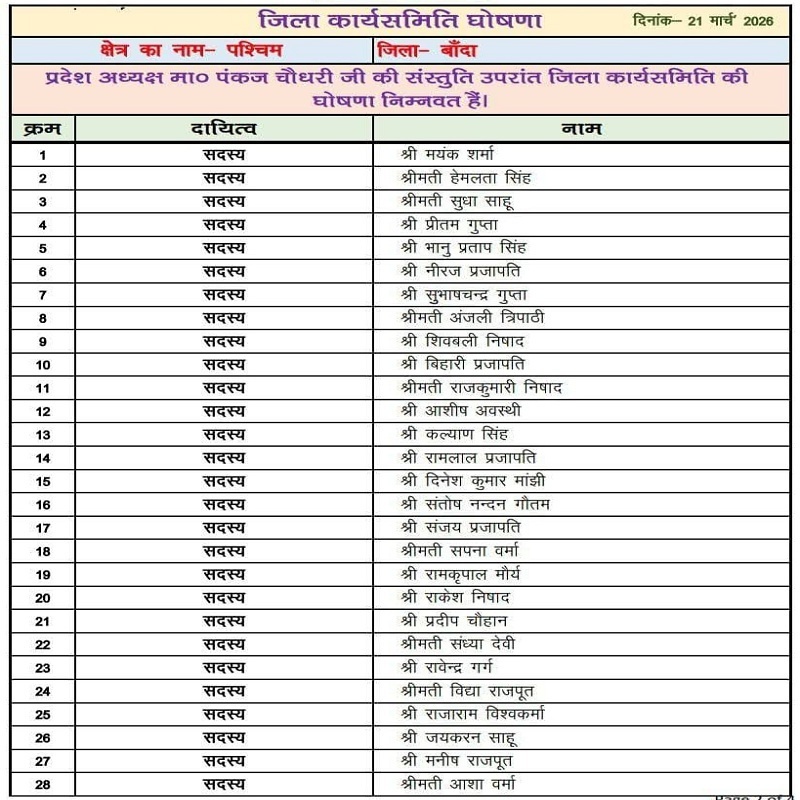 बांदा BJP जिला कार्यकारिणी सूची।