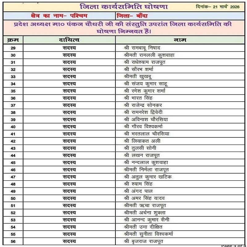 बांदा BJP जिला कार्यकारिणी सूची।