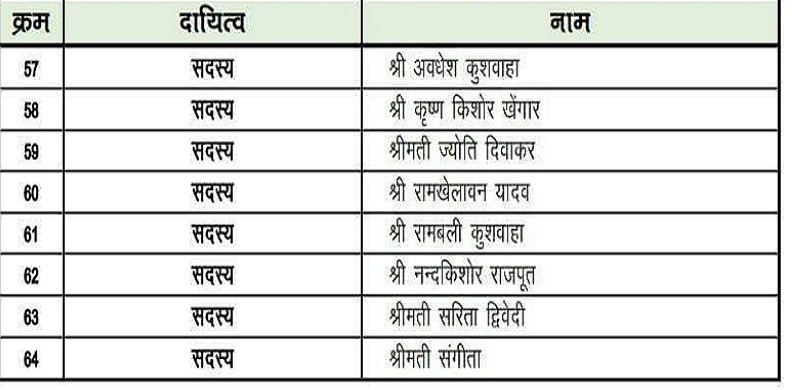 बांदा BJP जिला कार्यकारिणी सूची।