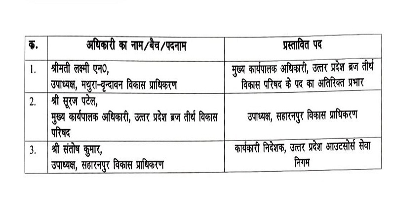in UP 3 IAS officers transferred