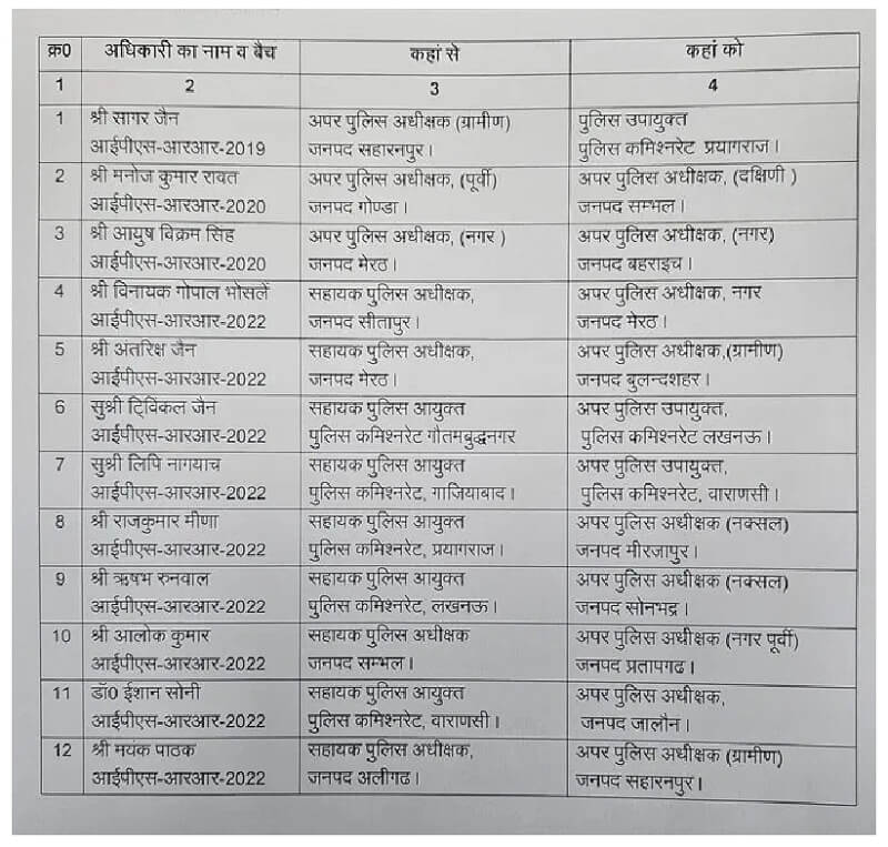 12 IPS officers transferred in UP 