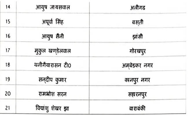 21 IAS officers transferred in UP