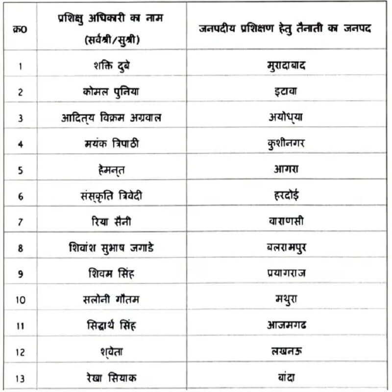 21 IAS officers transferred in UP