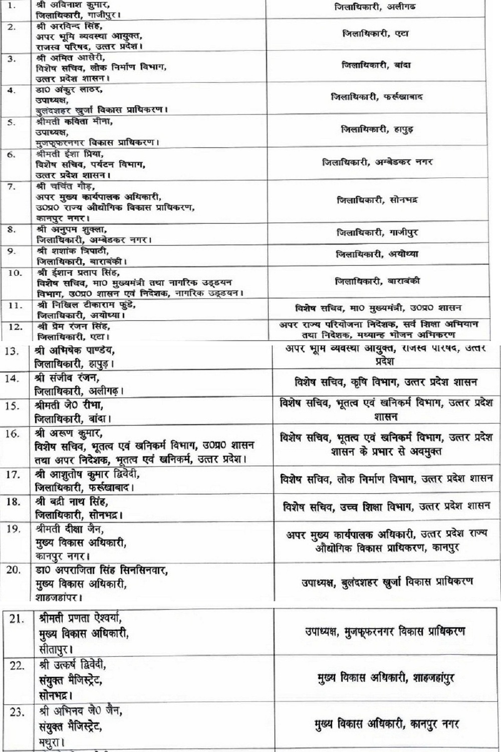 in up 24 more IAS officers transferred 