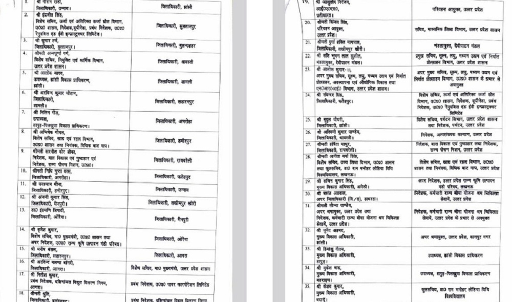 in UP 40 IAS officers rapid transferred