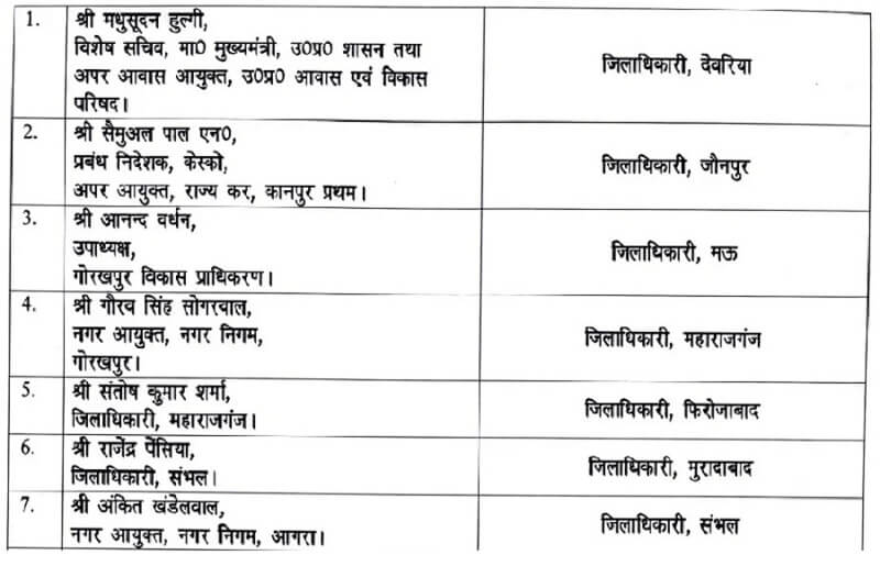38 IAS changed in UP DM of 8 districts