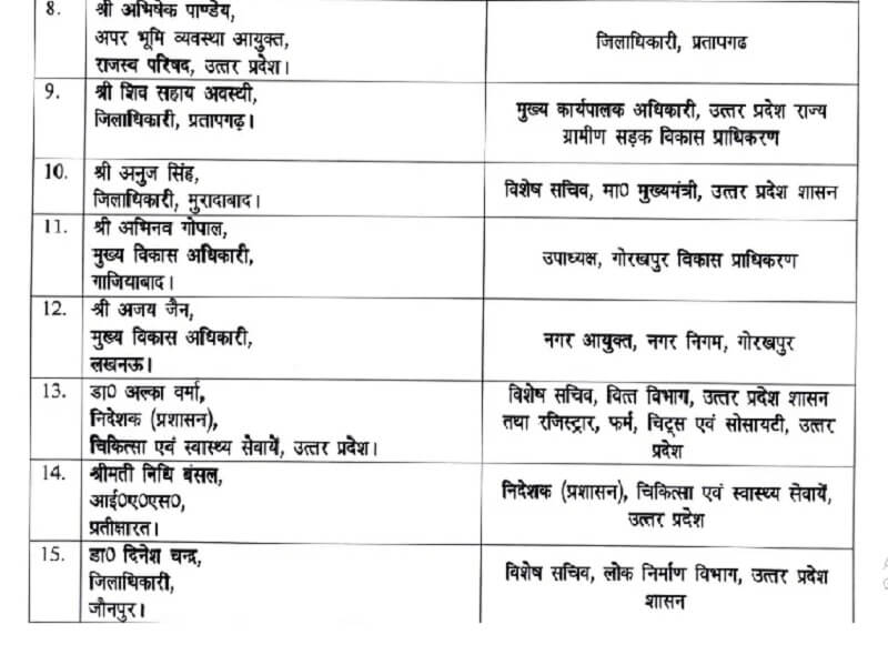 38 IAS changed in UP DM of 8 districts