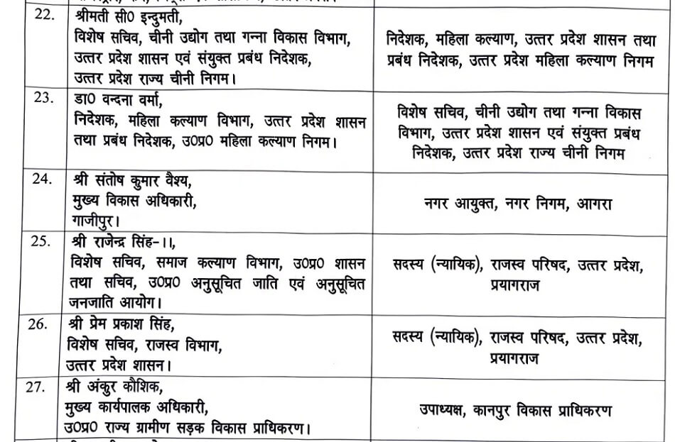 38 IAS changed in UP DM of 8 districts