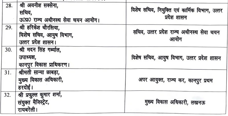 38 IAS changed in UP DM of 8 districts