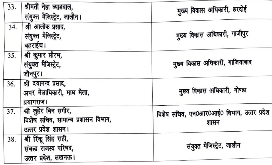 38 IAS changed in UP DM of 8 districts