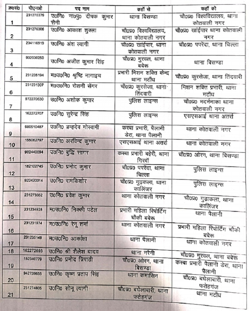 Banda SP Palash Bansal makes bumper transfers