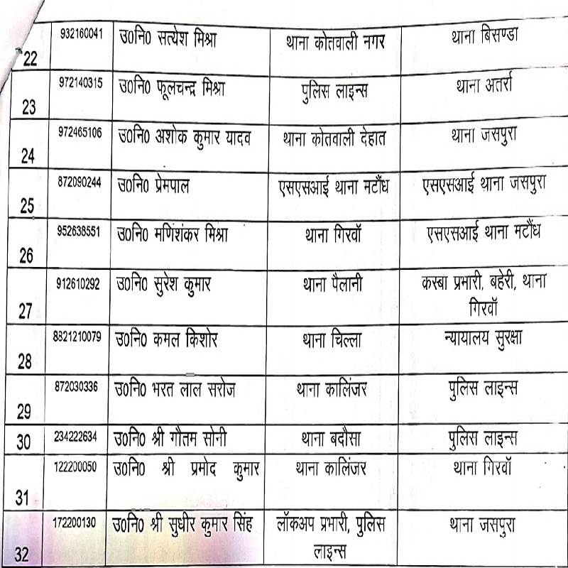 Banda SP Palash Bansal makes bumper transfers