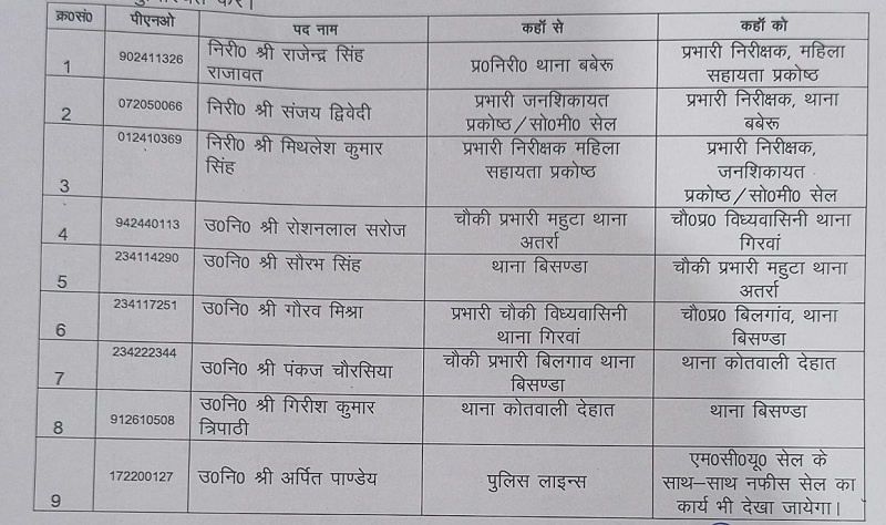 Action by Banda SP-Baberu Inspector removed