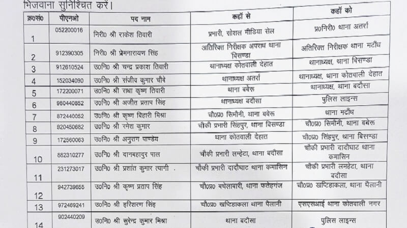 banda police inspector transfers list