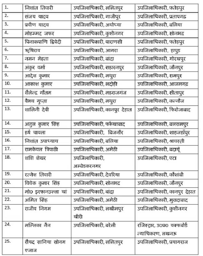 181 पीसीएस अधिकारियों की तबादला सूची। 