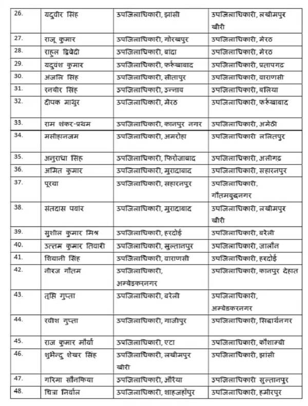 181 पीसीएस अधिकारियों की तबादला सूची। 