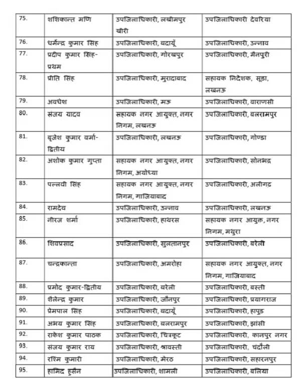 181 पीसीएस अधिकारियों की तबादला सूची। 