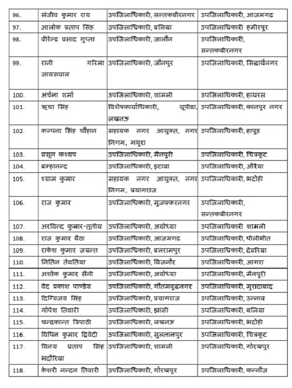 181 पीसीएस अधिकारियों की तबादला सूची। 