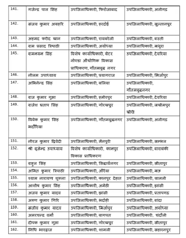 181 पीसीएस अधिकारियों की तबादला सूची। 