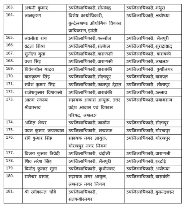181 पीसीएस अधिकारियों की तबादला सूची। 