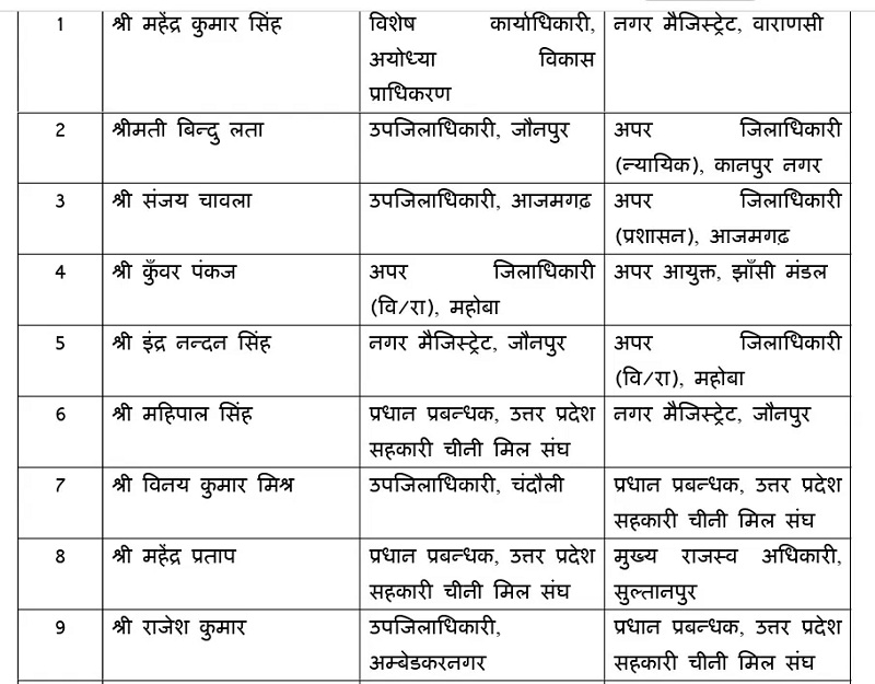 यूपी में 41 पीसीएस अधिकारियों की तबादला सूची। 