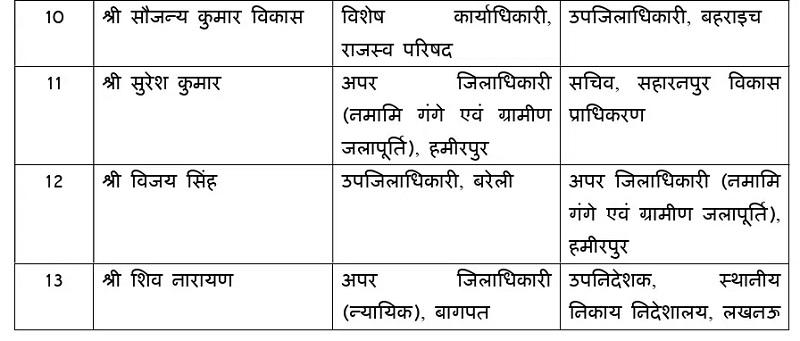 यूपी में 41 पीसीएस अधिकारियों की तबादला सूची। 