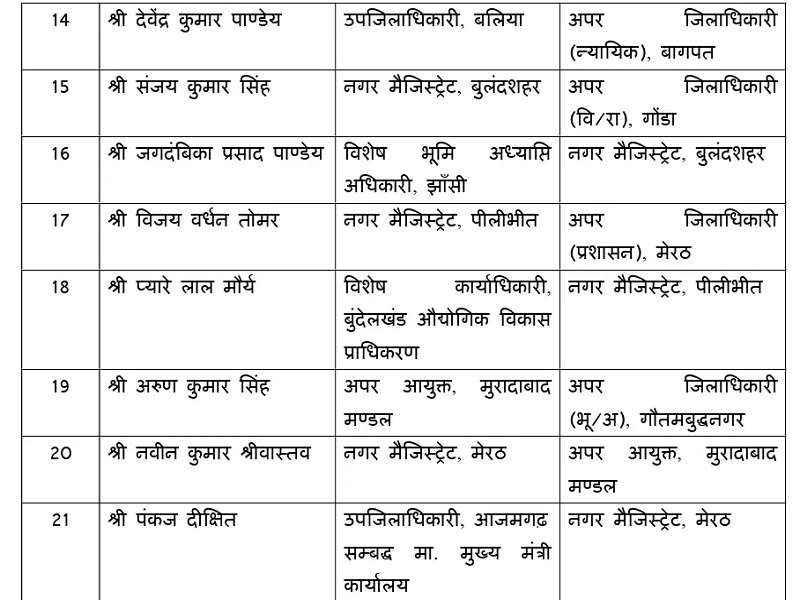 यूपी में 41 पीसीएस अधिकारियों की तबादला सूची। 