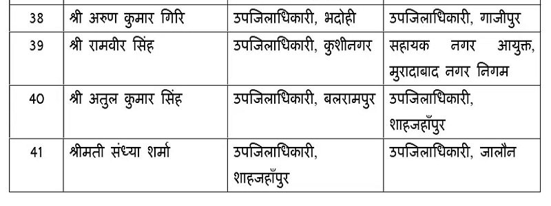 यूपी में 41 पीसीएस अधिकारियों की तबादला सूची। 