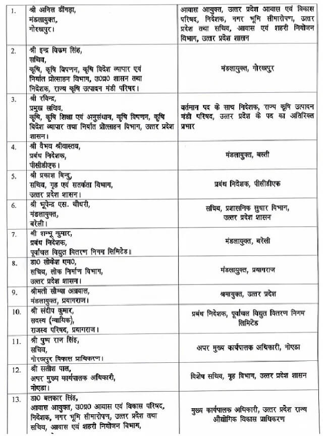 13 आईएएस अधिकारियों के तबादले की सूची।