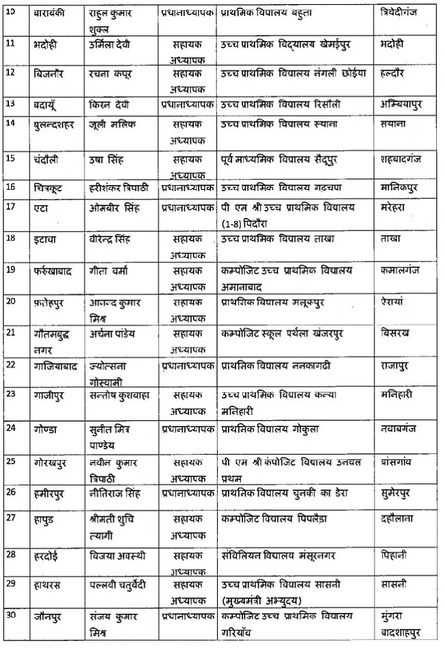 यूपी की राज्य अध्यापक पुरस्कार 2025 की सूची