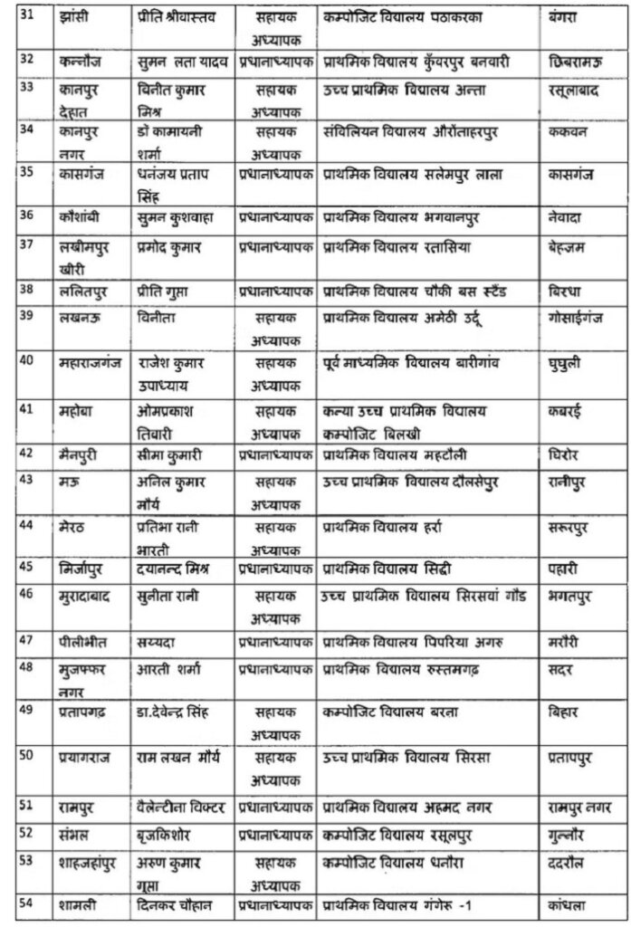 यूपी की राज्य अध्यापक पुरस्कार 2025 की सूची