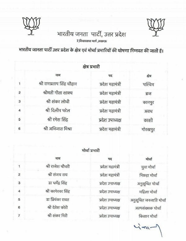 यूपी बीजेपी के क्षेत्रीय व मोर्चा प्रभारियों की सूची।