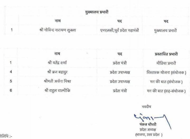 यूपी बीजेपी के क्षेत्रीय व मोर्चा प्रभारियों की सूची।