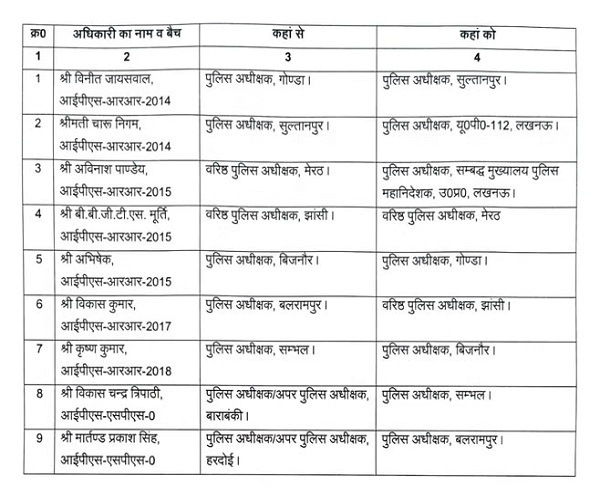 यूपी में 9 आईपीएस अधिकारियों के तबादले की सूची। 