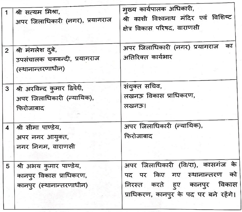 यूपी में पांच पीसीएस अधिकारियों की तबादला सूची 