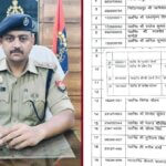 बांदा पुलिस में हड़कंप, SP ने थाना प्रभारियों समेत 23 इंस्पेक्टर-सब इंस्पेक्टरों के किए तबादले