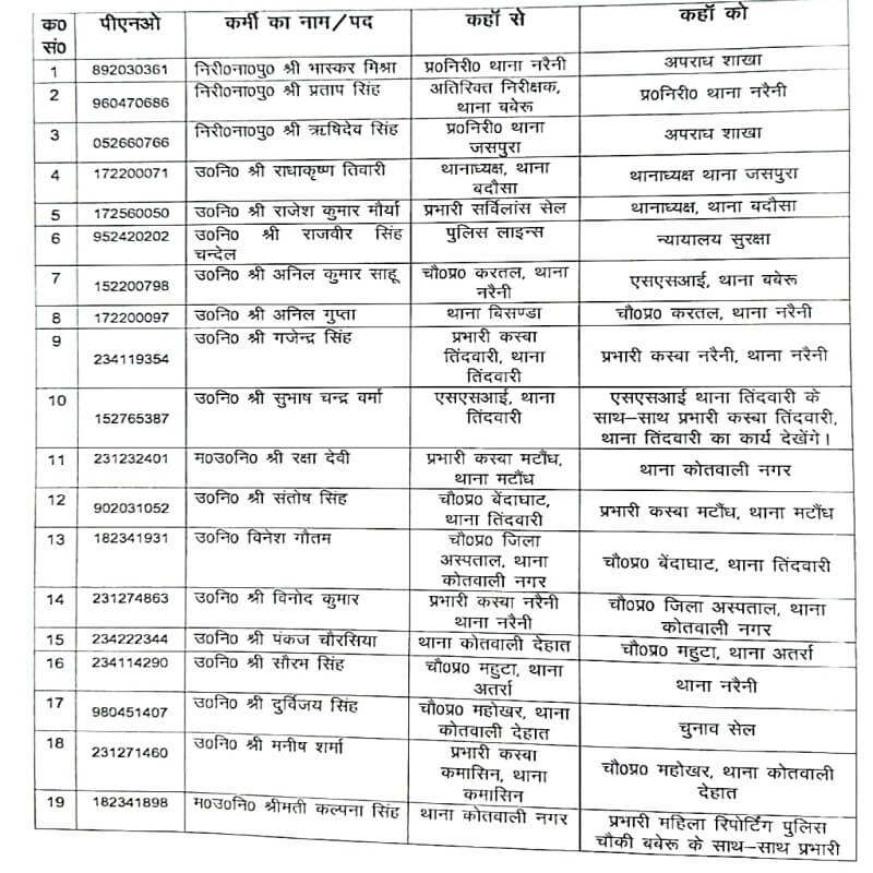 बांदा में इंस्पेक्टर व सब इंस्पेक्टरों की तबादला सूची