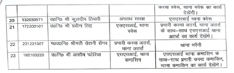 बांदा में इंस्पेक्टर व सब इंस्पेक्टरों की तबादला सूची-2
