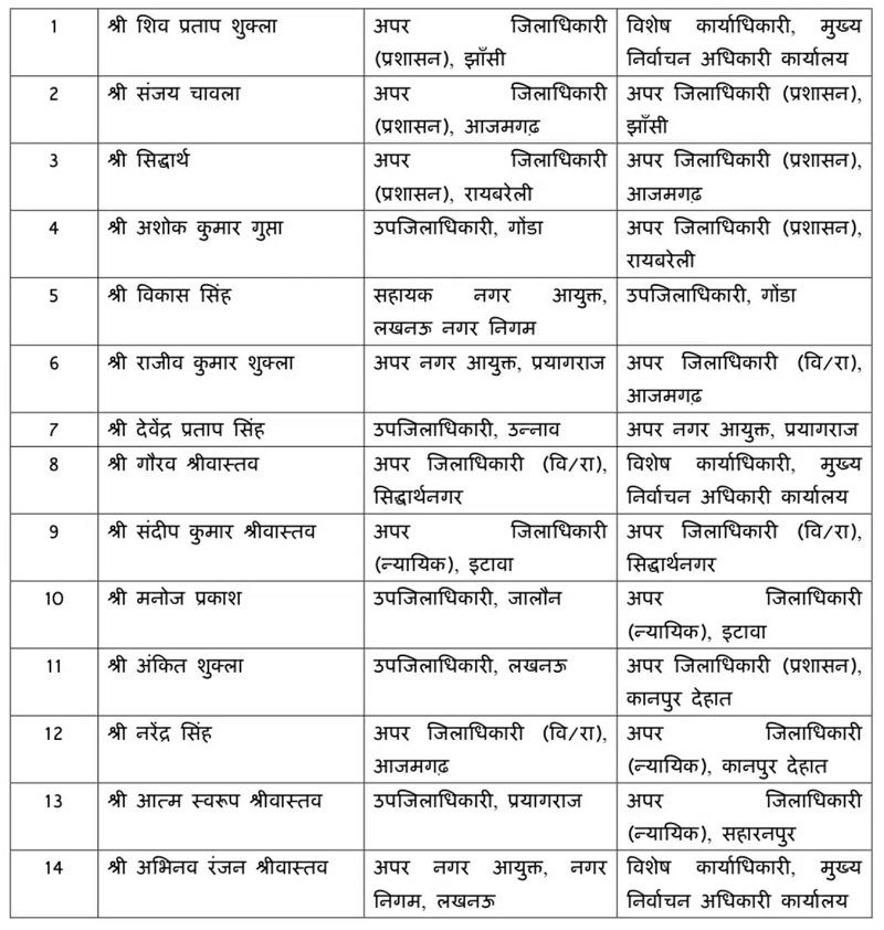 यूपी में 14 PCS के तबादले की सूची