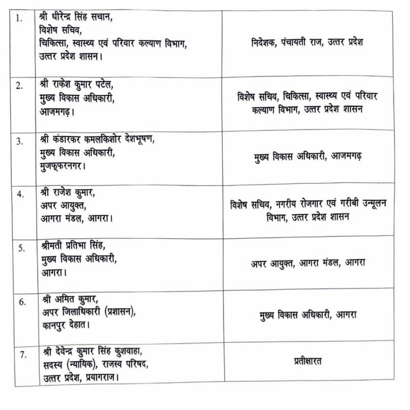 यूपी में 7 आईएएस अधिकारियों की तबादला सूची 